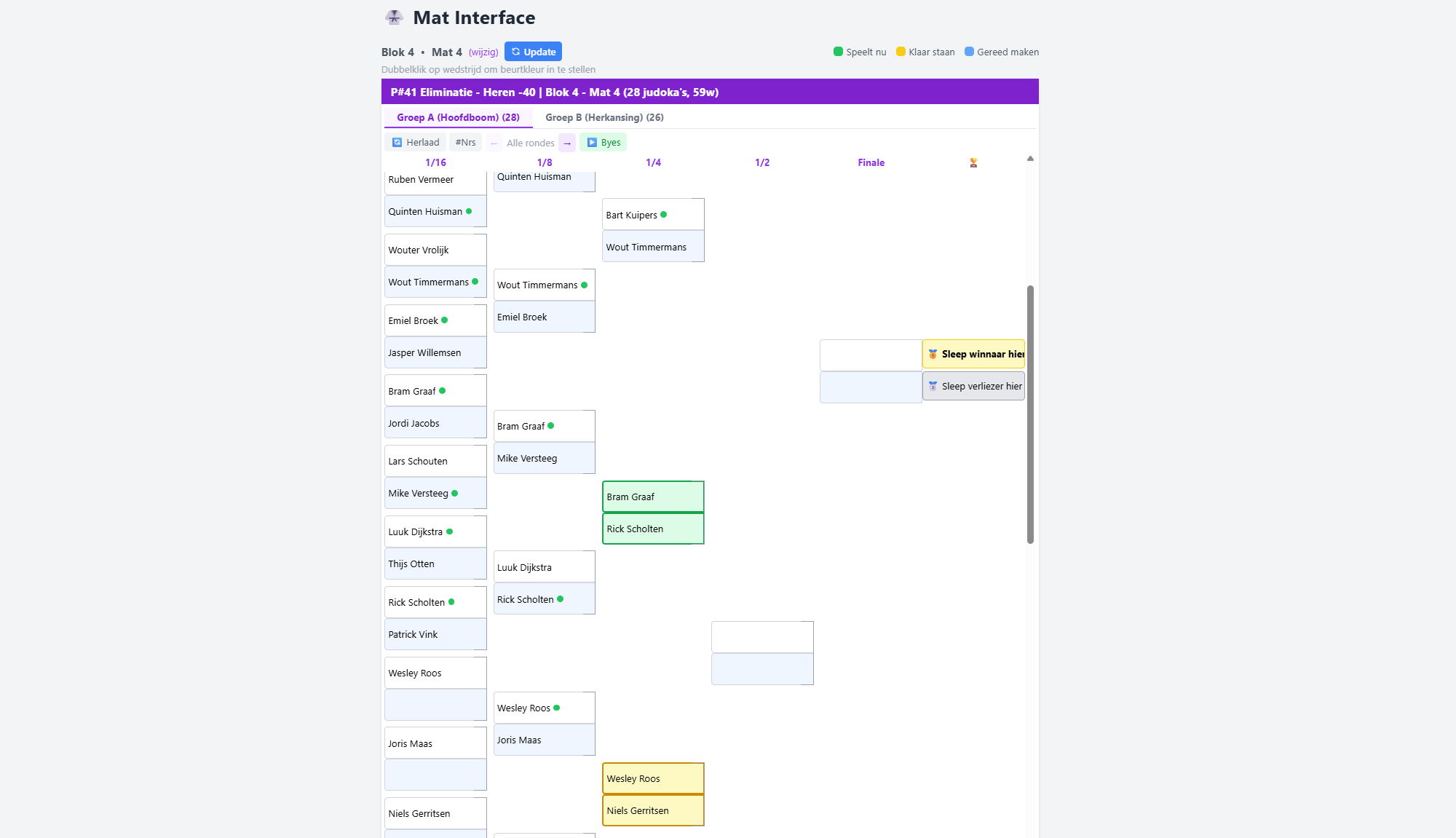 Eliminatie-bracket met A en B groep